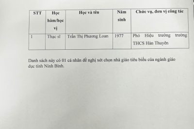 TRƯỜNG THCS HÀN THUYÊN CÔNG KHAI DANH SÁCH ĐỀ CỬ XÉT CHỌN NHÀ GIÁO TIÊU BIỂU NĂM 2026